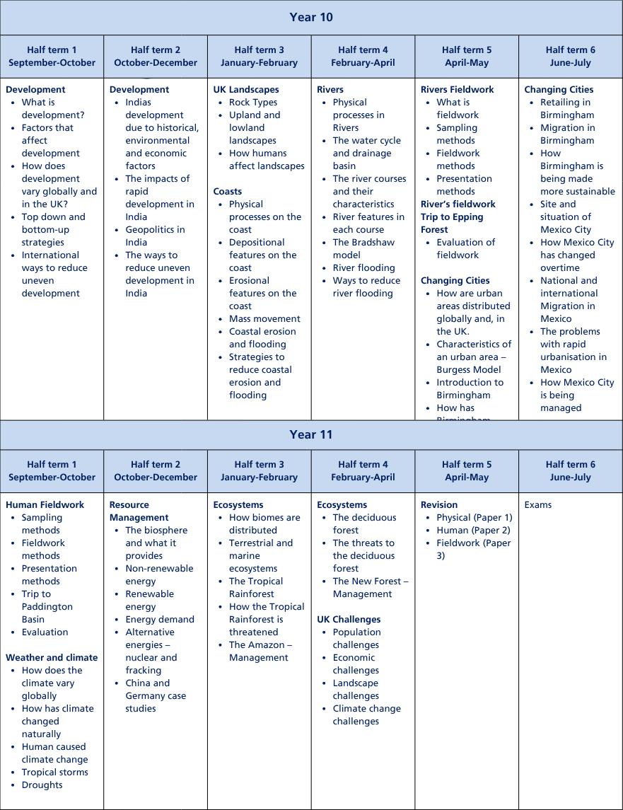 Curriculum termly tables (A4) (23)